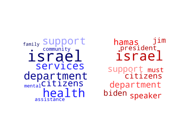 Wordcloud from Wednesday October 11, 2023.